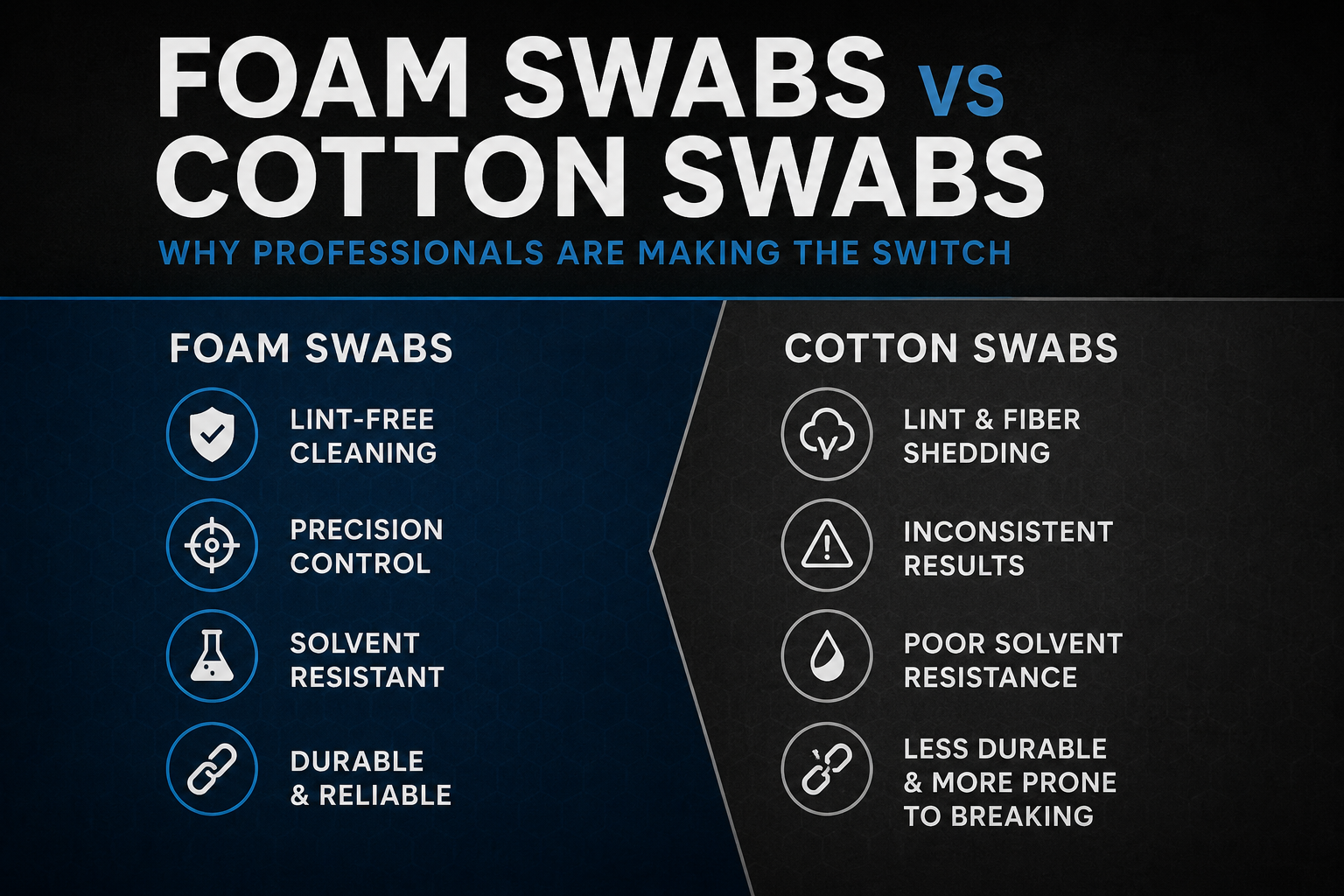 Foam Swabs vs Cotton Swabs: Why Professionals Are Making the Switch